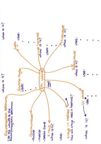 EM Waves Revision Question Mat