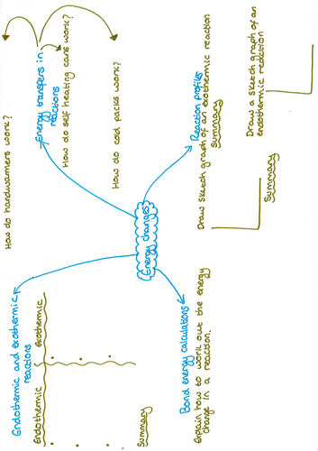 Energy Changes Revision Question Mat