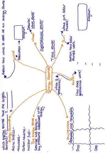 Energy Resources Revision Question Mat