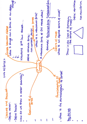 Forces Revision Mat