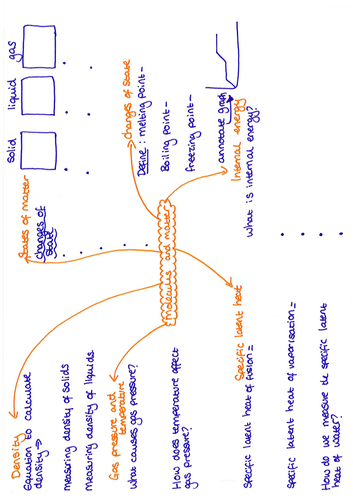 Molecules and Matter Revision Question Mat