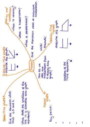 Motion Revision Question Mat