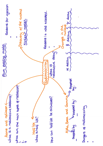 Radioactivity Revision Question Mat