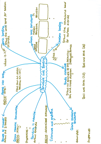 Structure and Bonding Revision Question Mat