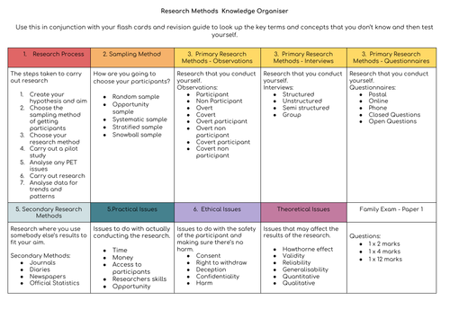 Eduqas GCSE Sociology Knowledge Organisers for Paper 1 and Paper 2 ...