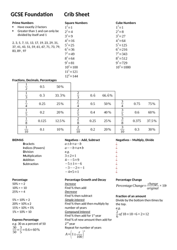 GCSE 9-1 Foundation Maths Crib Sheet | Teaching Resources