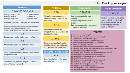 igcse spanish oral presentation examples