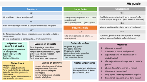 Oral Exam Spanish IGCSE | Teaching Resources