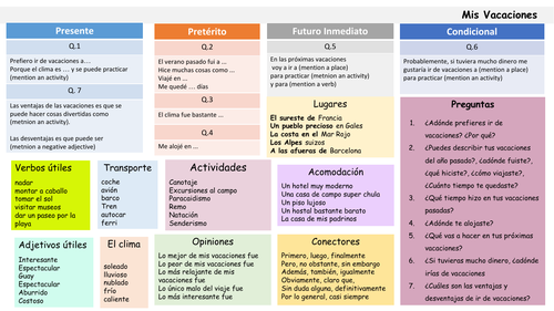 Oral Exam Spanish IGCSE | Teaching Resources