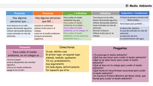 igcse spanish oral presentation examples