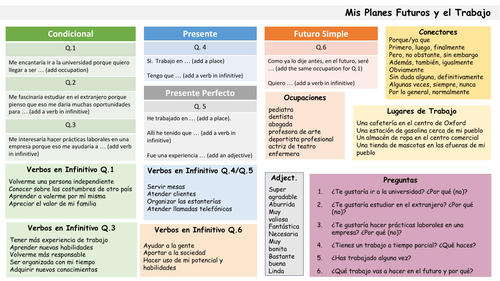 oral-exam-spanish-igcse-teaching-resources