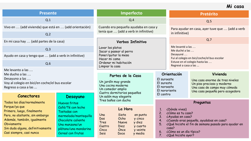 Oral Exam Spanish  IGCSE