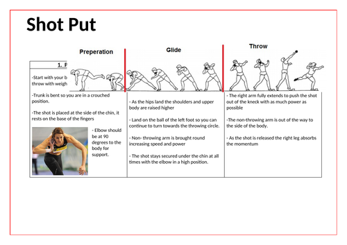 Athletics- Shot Put resource card | Teaching Resources