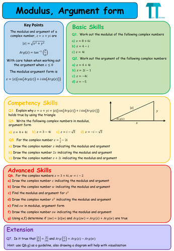 Complex Numbers For Further Maths A-level 