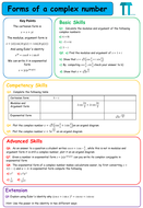 Complex Numbers for Further Maths A-Level | Teaching Resources