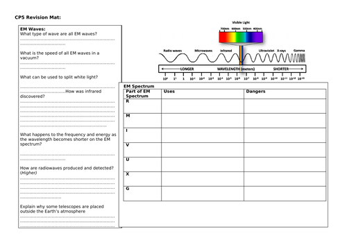 Revision placemats - Edexcel (9-1) combined science | Teaching Resources