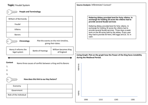 Power and the People Section 1 5 a Days | Teaching Resources