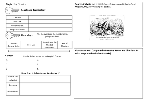 Power and the People Section 3 5 a Days | Teaching Resources