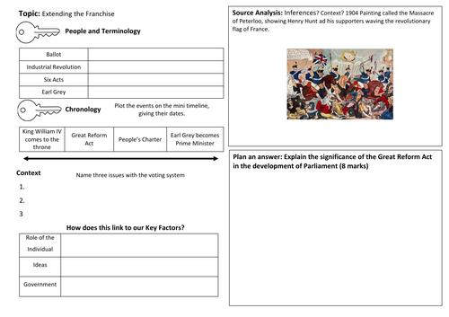 Power and the People Section 3 5 a Days | Teaching Resources