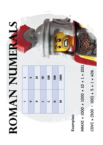 Roman Numerals Help Sheet