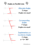 Angles on Parallel Lines Handout /Poster | Teaching Resources