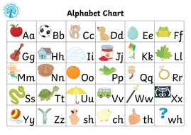 Alphabet Chart | Teaching Resources