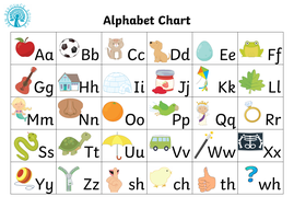 alphabet chart teaching resources