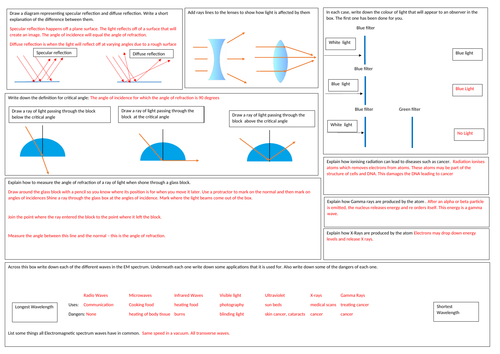 GCSE Physics Light revision mat EDEXCEL