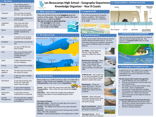 Knoweldge Organiser Coasts | Teaching Resources