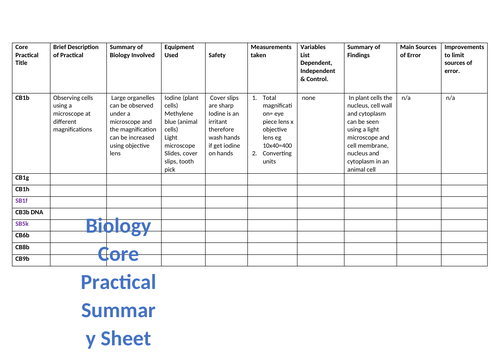 Edexcel Core Practical Biology Revision Summary Sheet