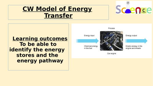 AQA KS3 Energy Transfers full scheme of work and resources (sow ...