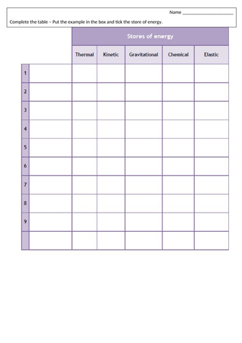 AQA KS3 Energy Transfers full scheme of work and resources (sow ...