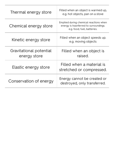 AQA KS3 Energy Transfers full scheme of work and resources (sow ...