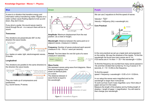 Edexcel Physics Paper 1 Revision | Teaching Resources