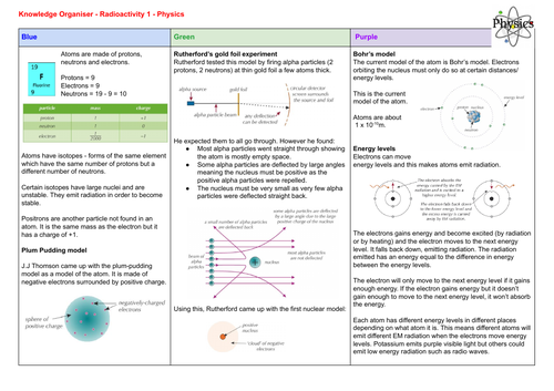 Edexcel physics igcse picture