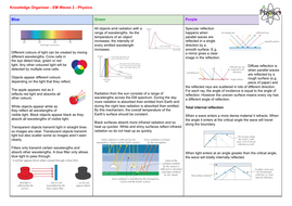 Edexcel Physics Paper 1 Revision | Teaching Resources