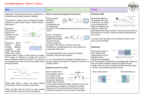 Edexcel physics paper 1 revision teaching resources