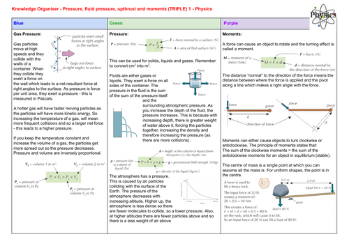 Edexcel Physics Paper 2 Revision | Teaching Resources