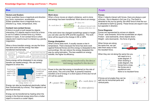 Edexcel Physics Paper 2 Revision | Teaching Resources