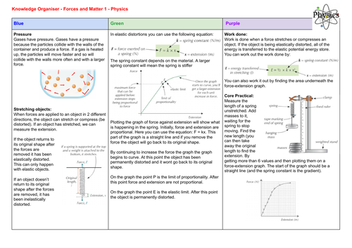 Edexcel Physics Paper 2 Revision | Teaching Resources