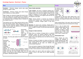 Edexcel Physics Paper 2 Revision | Teaching Resources