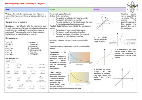 Edexcel Physics Paper 2 Revision | Teaching Resources