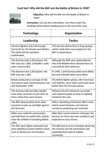 Card Sort: Why did the RAF win the Battle of Britain?