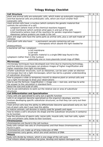 AQA GCSE Trilogy Biology 8464 RAG sheet for the entire specification ...