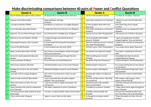 comparing-power-and-conflict-poems-teaching-resources