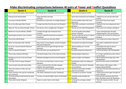 Revise Power and Conflict poems by pairing 40 sets of quotations to make discriminating comparisons