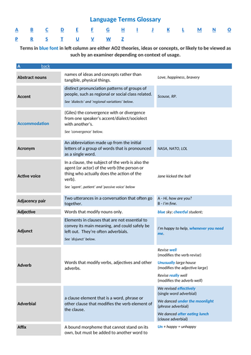 A Level English Language Terms (glossary) | Teaching Resources