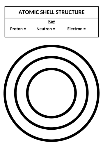 Atomic Shell Electron Configuration Sheet | Teaching Resources