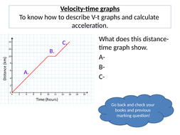 V-t graphs | Teaching Resources