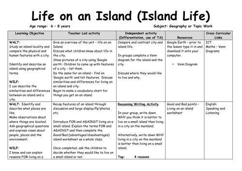 Island Life - Living on an Island - UOW + Resources | Teaching Resources